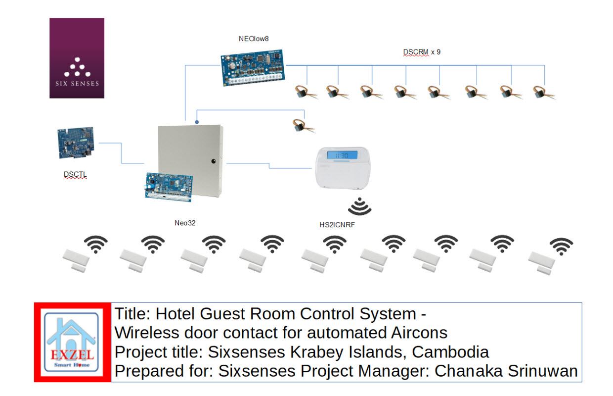 Hotel Guest Room Control Design for Sixsenses Cambodia