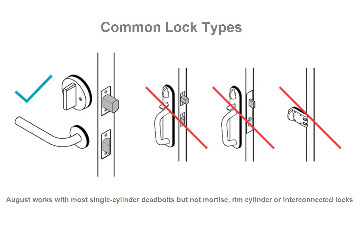 Deadbolt Compatibility List with Smart Lock