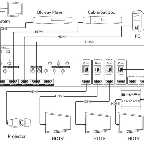 HDMI Switch - HDMI Matrix - HDMI Splitter